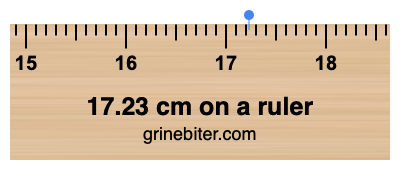 Where is 17.23 centimeters on a ruler