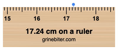 Where is 17.24 centimeters on a ruler