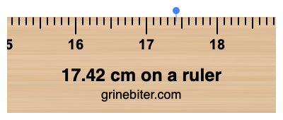 Where is 17.42 centimeters on a ruler