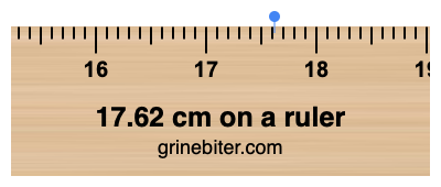 Where is 17.62 centimeters on a ruler