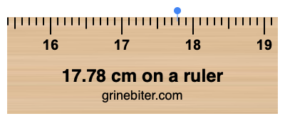 Where is 17.78 centimeters on a ruler