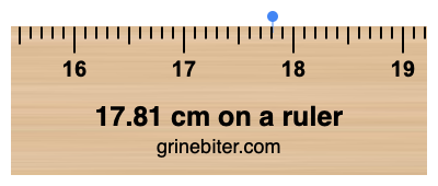 Where is 17.81 centimeters on a ruler