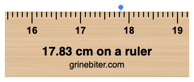 Where is 17.83 centimeters on a ruler