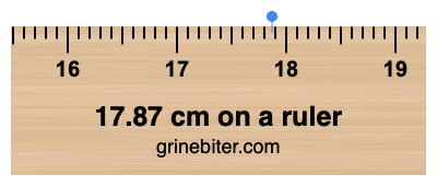 Where is 17.87 centimeters on a ruler