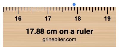 Where is 17.88 centimeters on a ruler