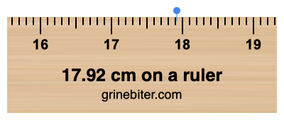 Where is 17.92 centimeters on a ruler