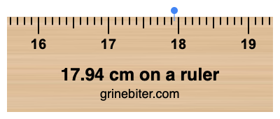 Where is 17.94 centimeters on a ruler