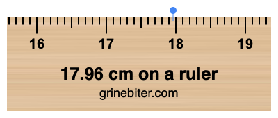 Where is 17.96 centimeters on a ruler