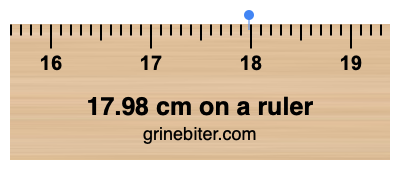 Where is 17.98 centimeters on a ruler