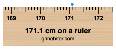 171.1 cm on a ruler Where is 171.1 centimeters on a ruler