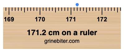 171.2 cm on a ruler Where is 171.2 centimeters on a ruler