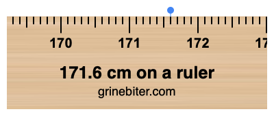 171.6 cm on a ruler Where is 171.6 centimeters on a ruler