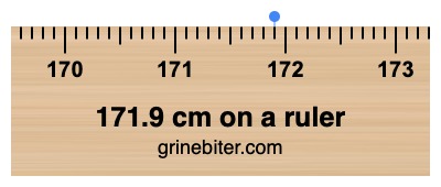 171.9 cm on a ruler Where is 171.9 centimeters on a ruler