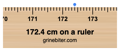 Where is 172.4 centimeters on a ruler