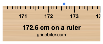 172.6 cm on a ruler Where is 172.6 centimeters on a ruler