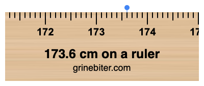 173.6 cm on a ruler Where is 173.6 centimeters on a ruler