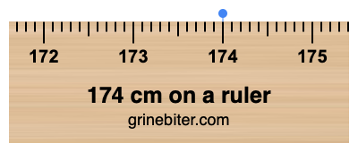 174 cm on a ruler Where is 174 centimeters on a ruler