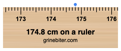 174.8 cm on a ruler Where is 174.8 centimeters on a ruler