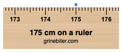 175 cm on a ruler Where is 175 centimeters on a ruler
