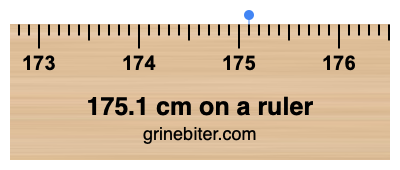 175.1 cm on a ruler Where is 175.1 centimeters on a ruler