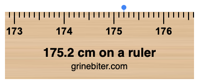 175.2 cm on a ruler Where is 175.2 centimeters on a ruler