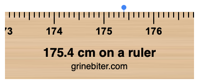 175.4 cm on a ruler Where is 175.4 centimeters on a ruler