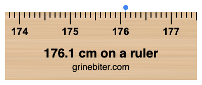176.1 cm on a ruler Where is 176.1 centimeters on a ruler
