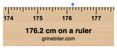 176.2 cm on a ruler Where is 176.2 centimeters on a ruler