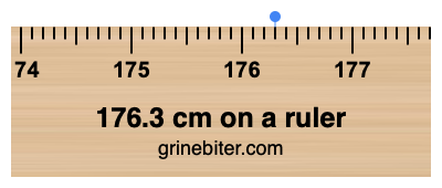 176.3 cm on a ruler Where is 176.3 centimeters on a ruler