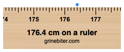 176.4 cm on a ruler Where is 176.4 centimeters on a ruler