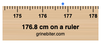 176.8 cm on a ruler Where is 176.8 centimeters on a ruler