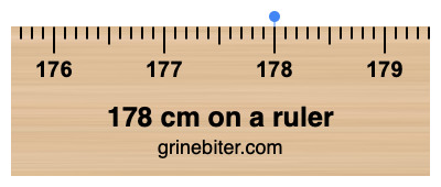 Where is 178 centimeters on a ruler