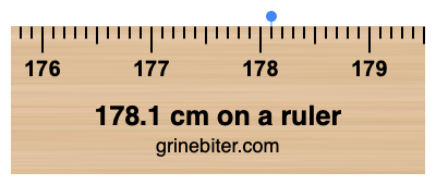 Where is 178.1 centimeters on a ruler
