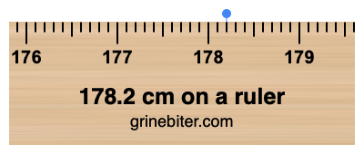 Where is 178.2 centimeters on a ruler