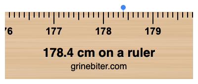 Where is 178.4 centimeters on a ruler