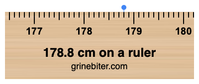 Where is 178.8 centimeters on a ruler
