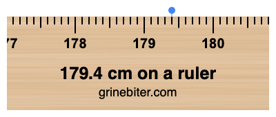 Where is 179.4 centimeters on a ruler