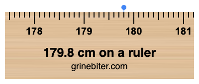 Where is 179.8 centimeters on a ruler