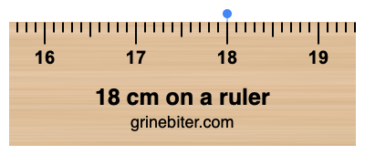 Where is 18 centimeters on a ruler