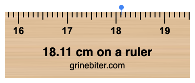 Where is 18.11 centimeters on a ruler