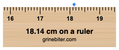 Where is 18.14 centimeters on a ruler