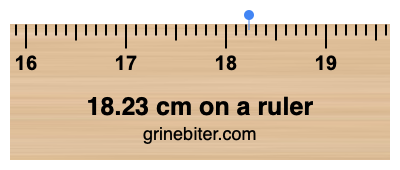 Where is 18.23 centimeters on a ruler