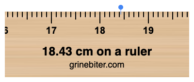 Where is 18.43 centimeters on a ruler