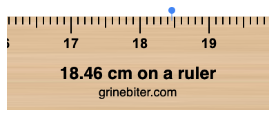 Where is 18.46 centimeters on a ruler