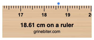 Where is 18.61 centimeters on a ruler