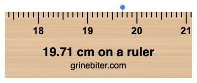 19.71 cm on a ruler Where is 19.71 centimeters on a ruler