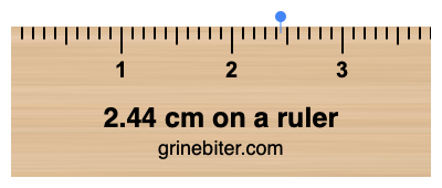 Where is 2.44 centimeters on a ruler