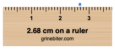 Where is 2.68 centimeters on a ruler