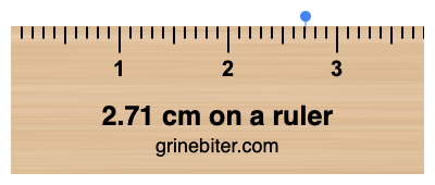 Where is 2.71 centimeters on a ruler