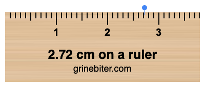 Where is 2.72 centimeters on a ruler